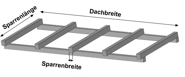 Dachskizze