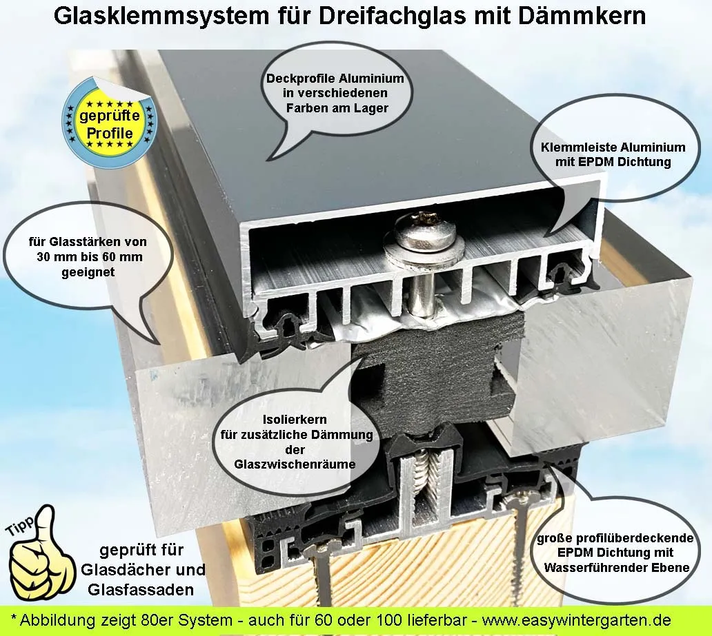 Befestigungsprofile Fuer Dreifachglas