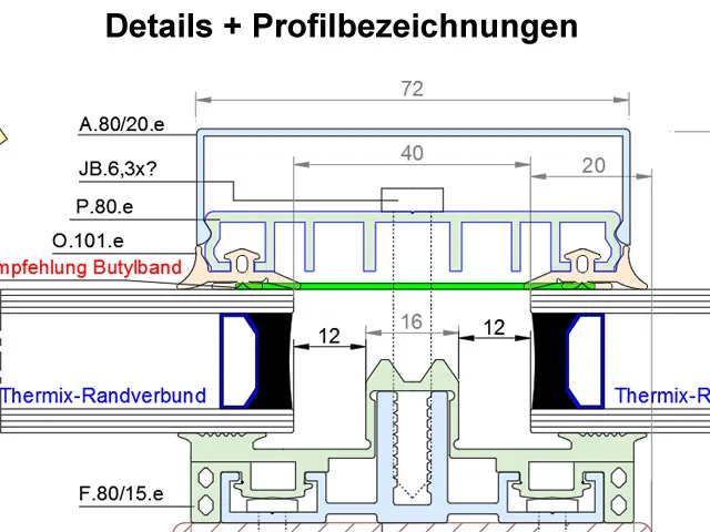 Profilbezeichnungen Details Zeichnungen