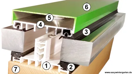 Montageprofile für Glasdach mit Iso Glas