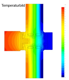 Temperaturbild Isothermverlauf bei Verlegeprofilen