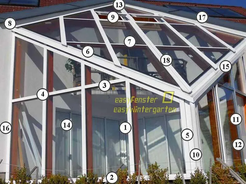 Wintergarten selber bauen - Details für die Glasbestigung